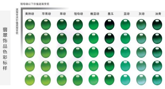 带你用三分钟从翡翠的专业色卡上面看懂翡翠的绿色-第2张