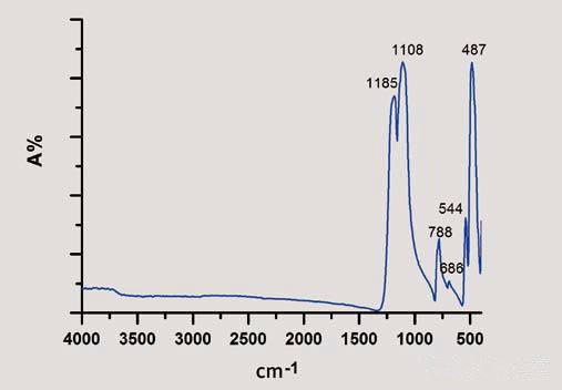 样品反面红外光谱