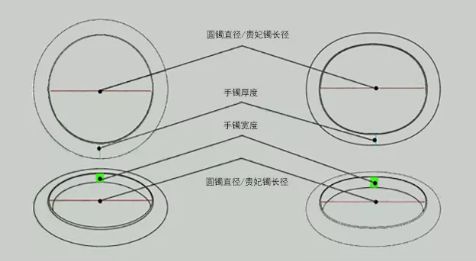 翡翠手镯尺寸多大合适 翡翠手镯尺码参照表-第3张