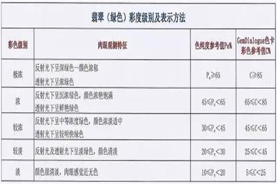 翡翠等级-第4张