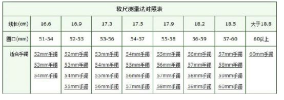 翡翠手镯尺寸多大合适 翡翠手镯尺码参照表-第7张